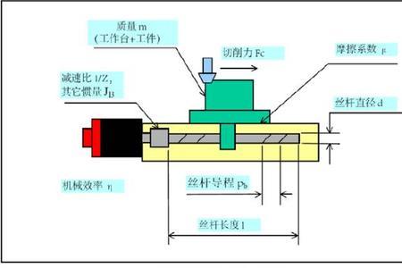 丝杆推力计算公式是什么