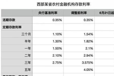 收益性通知存款是啥