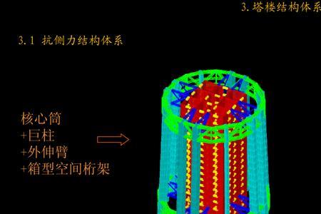 什么是双向抗侧力体系