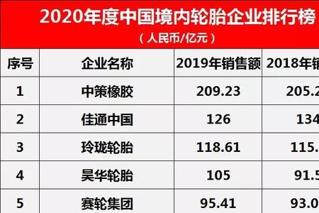 gorlstar是什么牌子的轮胎