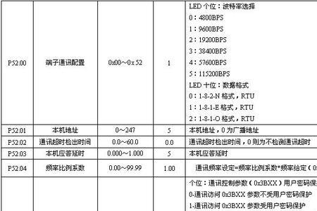 变频器负频率是什么意思