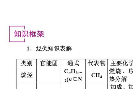 烷烃的支链越多沸点越高吗