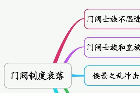 东晋士族门阀排名