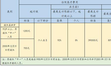 贵州遵义医保怎么交
