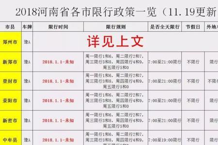 郑州轻型封闭式货车限行吗