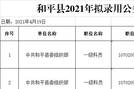 县城公务员能调到市里吗