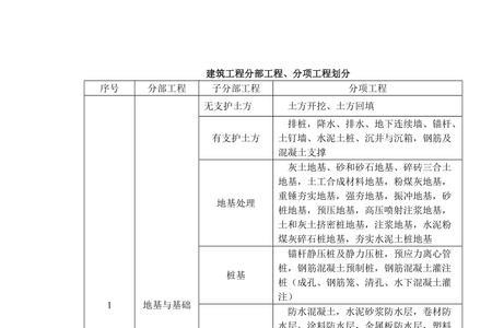 室内防水属于什么分项工程