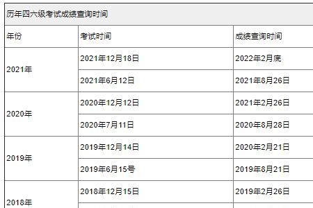 2022福建成考成绩查询流程