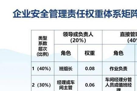 安全员职责主要七项