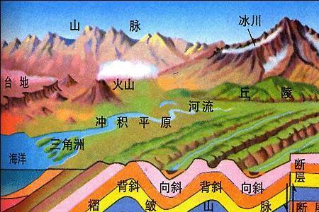 节理与断层有何区别