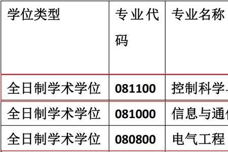 东华大学数学专业就业前景