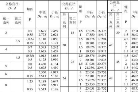 2分管外螺纹多大