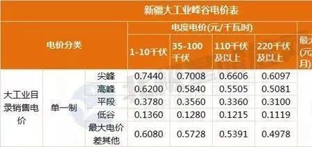 江西峰谷电和正常用电哪个合算