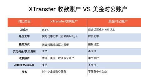星展银行年费怎么算