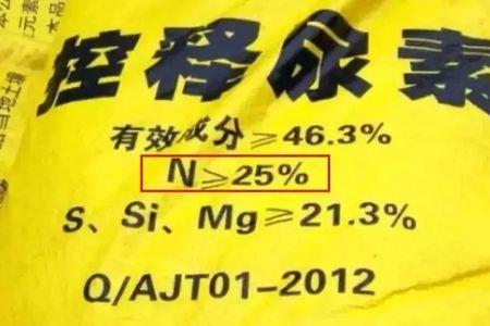 尿素国家标准批号