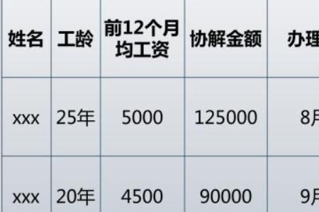 待退休与内退的区别