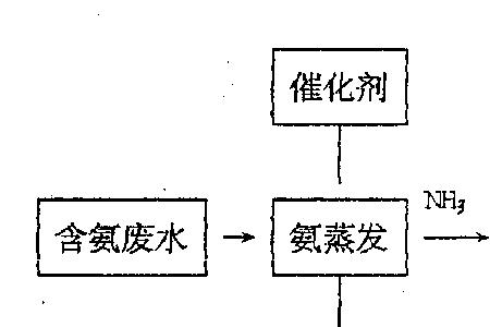 硫酸氢铵在什么条件下生成