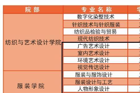 邯郸领创职业学校学费多少