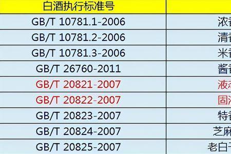 纯粮酒代号26760是什么酒