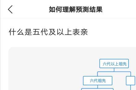 同一个高祖父算尽亲吗