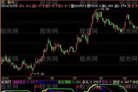 趋势计算公式是什么