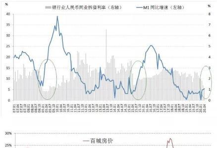 12年是一个什么周期