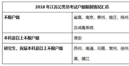 公务员是什么户口