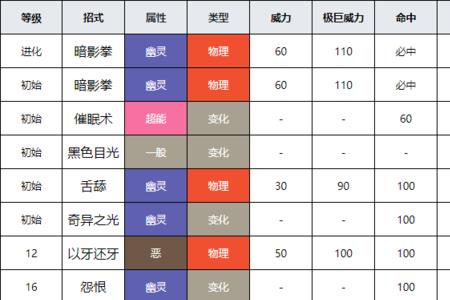 耿鬼被什么属性克制
