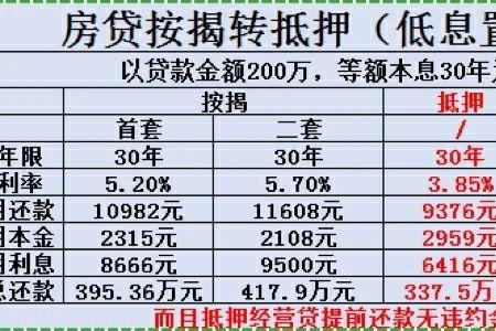 低息置换是什么意思