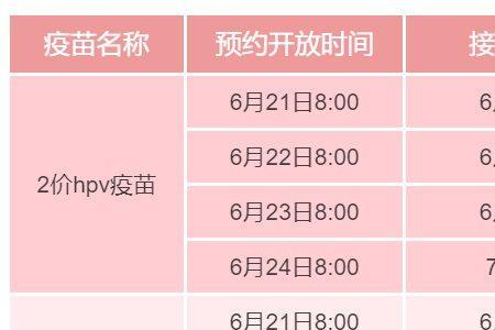北京四价怎么预约