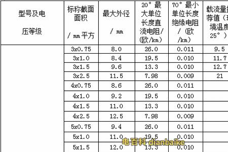 平方线和瓦数的计算公式