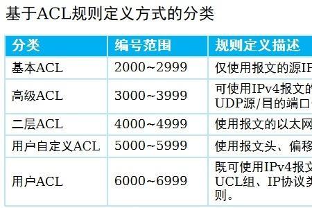 acl规则可以划分哪些类