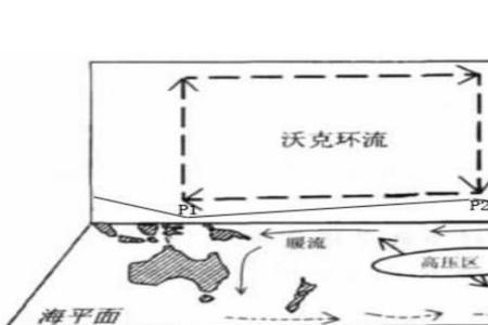 马尼娜效应