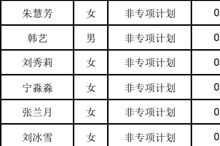 汾阳学院保研到哪些院校