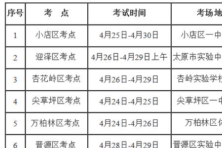 太原2022年秋季开学时间初中