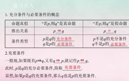 前推后是必要条件还是充分条件