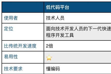 DI是什么平台