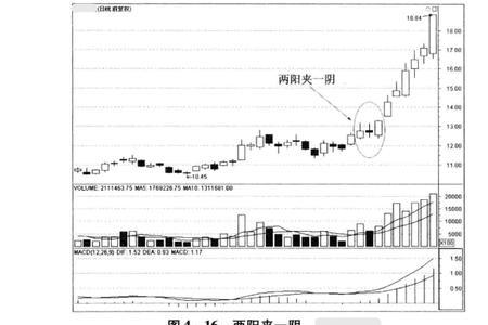 两阳夹一阴后一阴