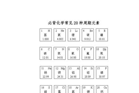 mno2化合价