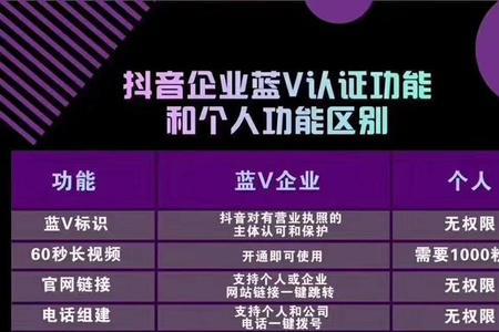 抖音小店一般给代理抽成多少