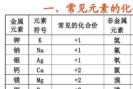 为什么氯的化合价会变
