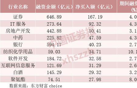 50万开通两融可以融多少