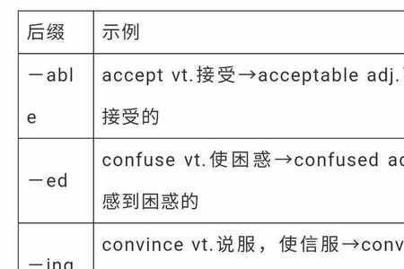 al和ion结尾的名词有什么区别
