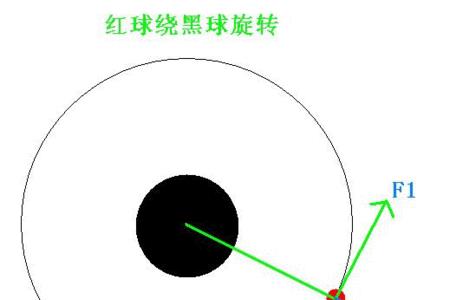 物体会受到向心力的作用吗