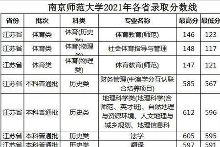 南京师范大学地理信息就业待遇