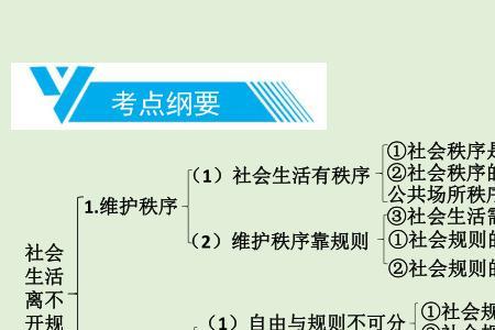 社会三大生活中三大道德规范是