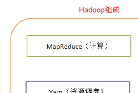 hadoop功能介绍
