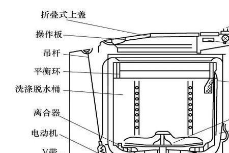 洗衣机自动进水原理