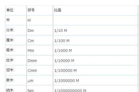 1cm每秒等于多少米每秒