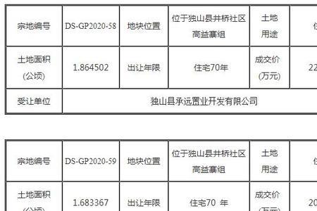 工业用地和商业用地价值区别